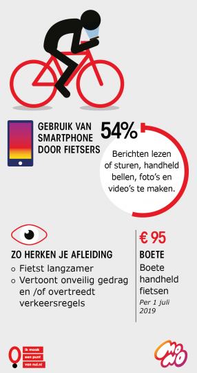 Infographic MONO fietsers
